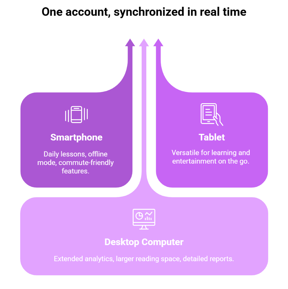 Learn seamlessly across devices